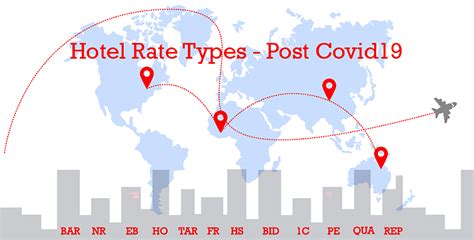 hotel rates types|9 new hotel rate types for the post.
